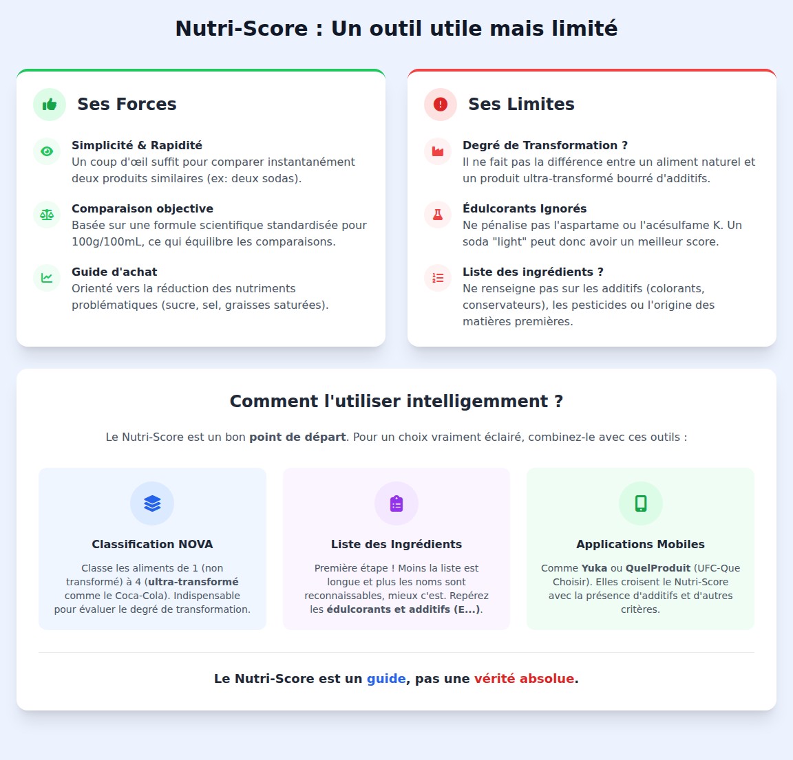 infographie Le Nutri-Score est-il fiable pour évaluer la santé d’un produit ?
